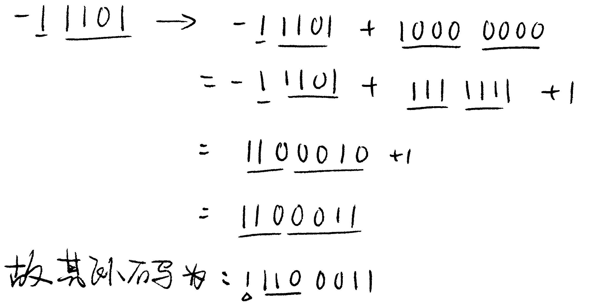 description