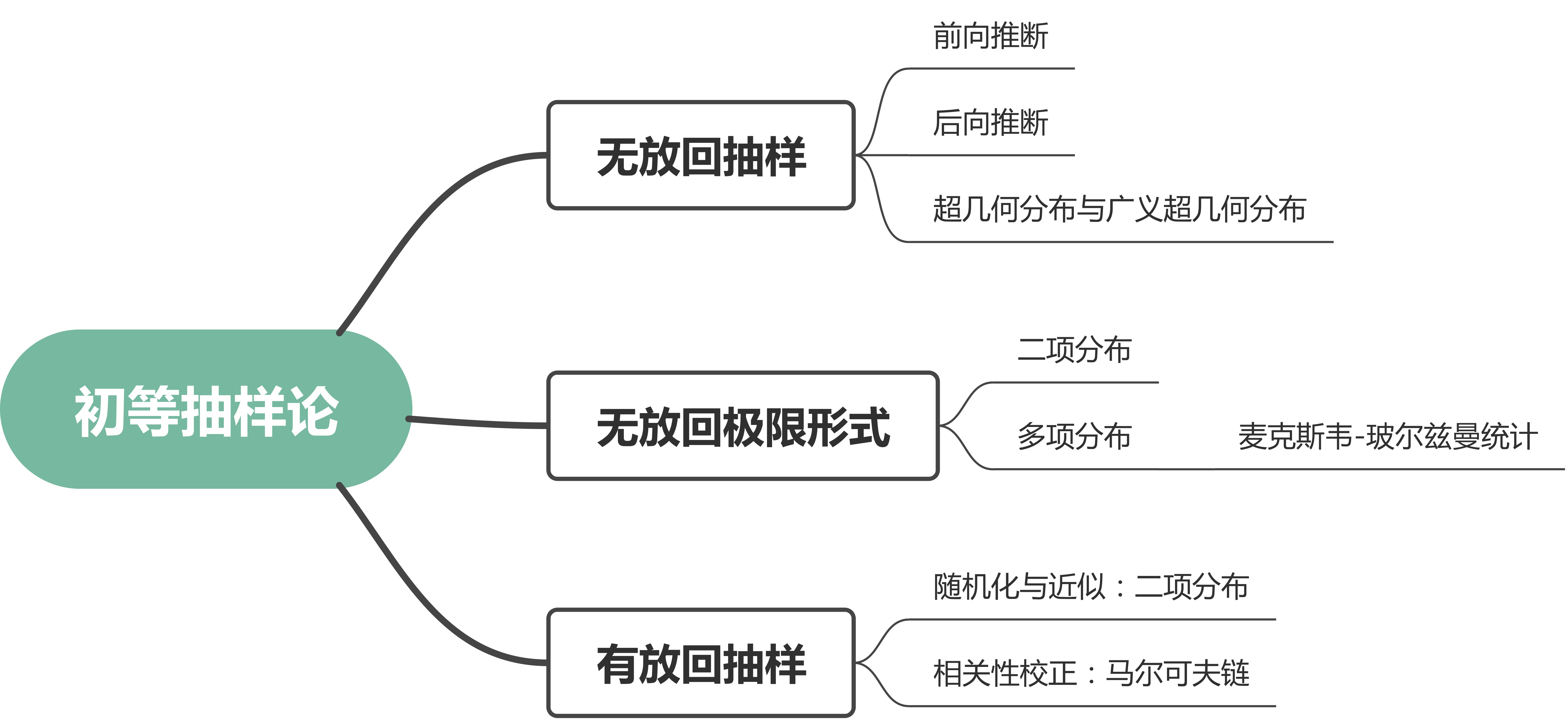 电影爱好者的评分情况示意图