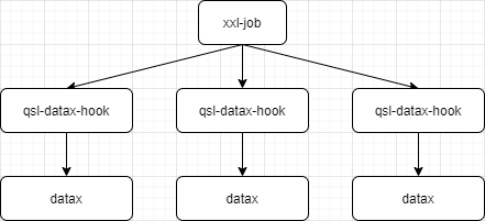 datax同步数据量
